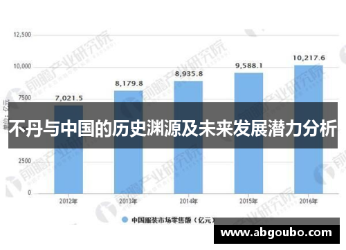 不丹与中国的历史渊源及未来发展潜力分析