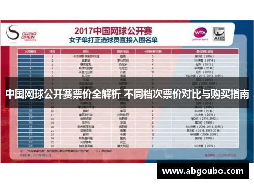 中国网球公开赛票价全解析 不同档次票价对比与购买指南