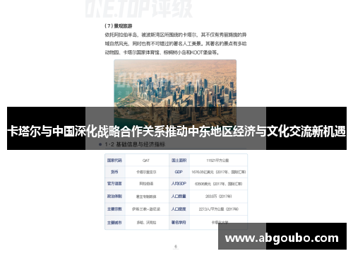 卡塔尔与中国深化战略合作关系推动中东地区经济与文化交流新机遇